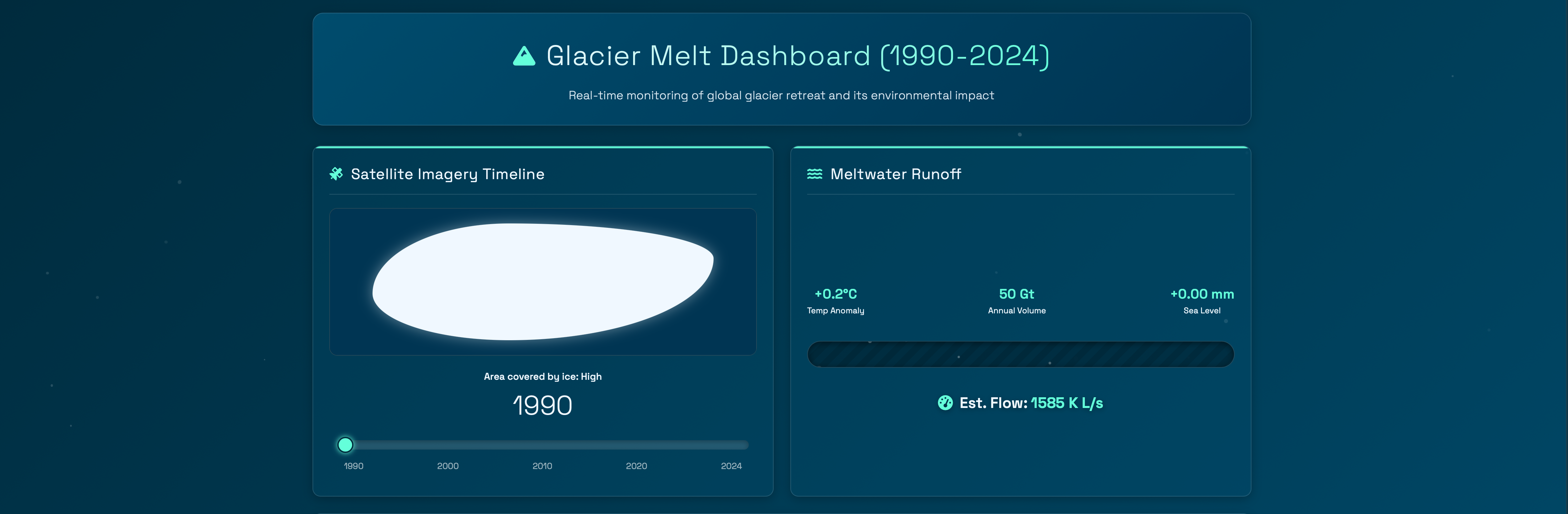 Glacier Melt